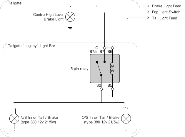 JDM Legacy BG - Fog light upgrade